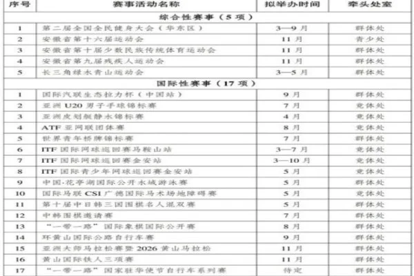 李月汝闪耀女篮亚冠决赛豪取大号两双 内蒙古女篮成功捧起冠军奖杯